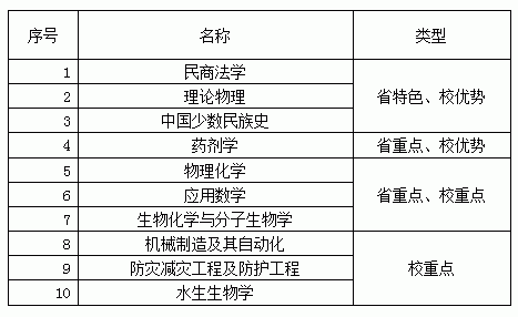 是构筑高等米兰app登录入口新人权益
